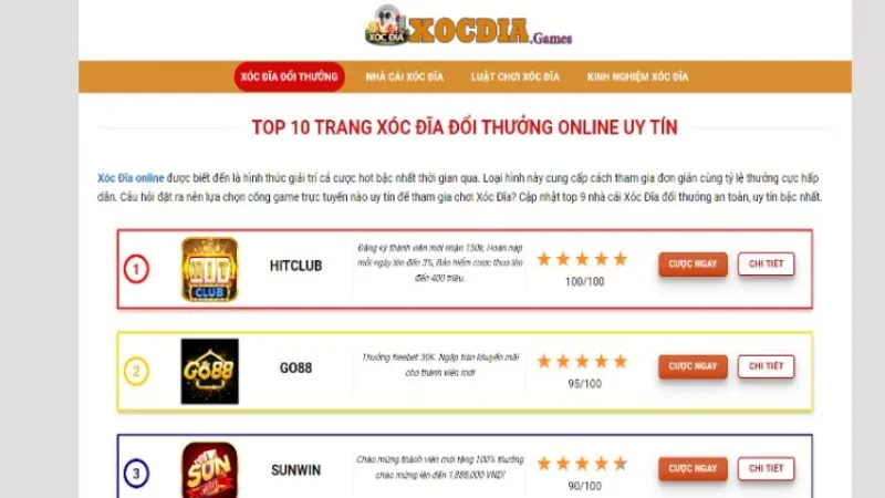 Trang web thecarthead.in có thực sự uy tín